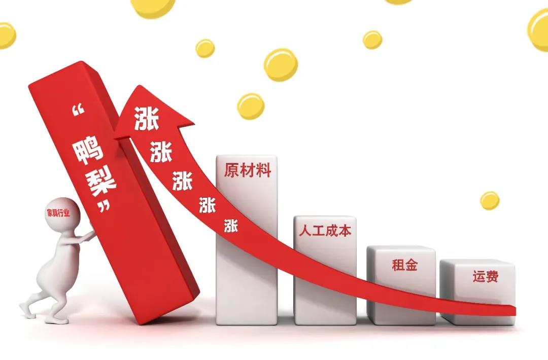 2021裝修漲價已成定局！背后原因竟是這些！